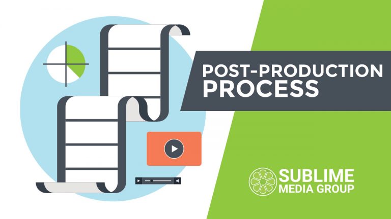 Film reel graphic with a video player on a blue circle with 'post-production process' text on the screen