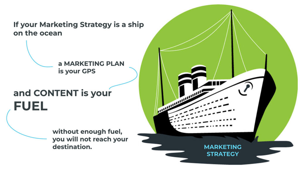 content marketing analogy graphic with a ship on the ocean labeled marketing strategy and content being referenced as fuel.